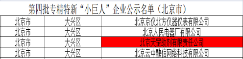 喜訊！天罡助劑獲評(píng)國(guó)家級(jí)專精特新“小巨人”企業(yè)