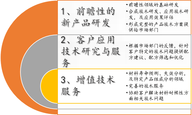 天罡防老化應用技術中心簡介