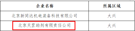 喜訊!天罡助劑獲評北京市專精特新“小巨人”企業